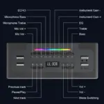 Console de mixage supérieure et boutons de réglage Xdobo Bold