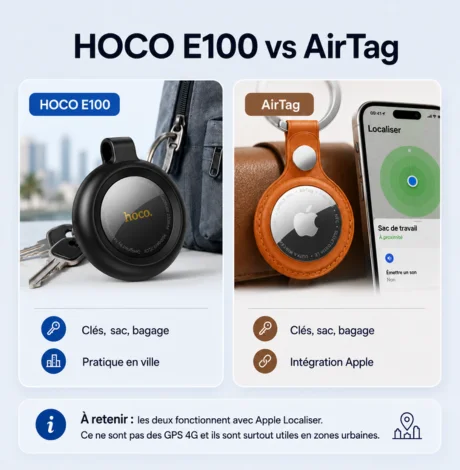 Comparatif visuel entre le traceur HOCO E100 et l’Apple AirTag pour retrouver des clés, des sacs et des bagages